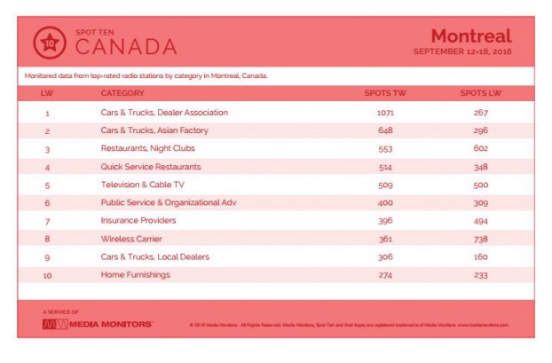 montrealCategory