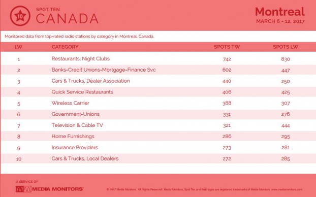 montrealCategory