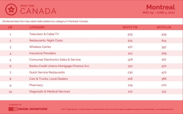 montrealCategory