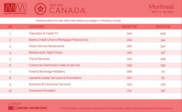 MM Montreal By Advertiser Oct. 10
