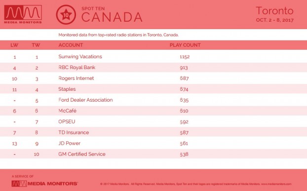 MM Toronto By Advertiser Oct. 10