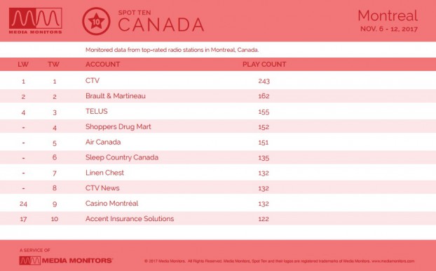 MM Nov. 13 Montreal Advertisers