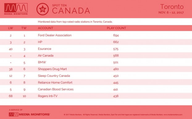 MM Nov. 13 Toronto Advertisers