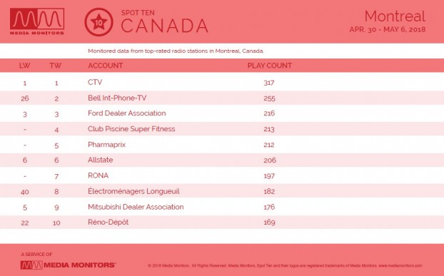 MM May 7 Montreal Brands