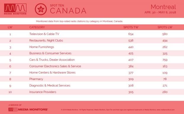 MM May 7 Montreal Categories