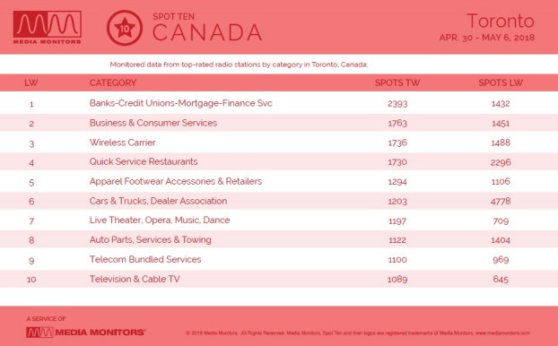 MM May 7 Toronto Categories