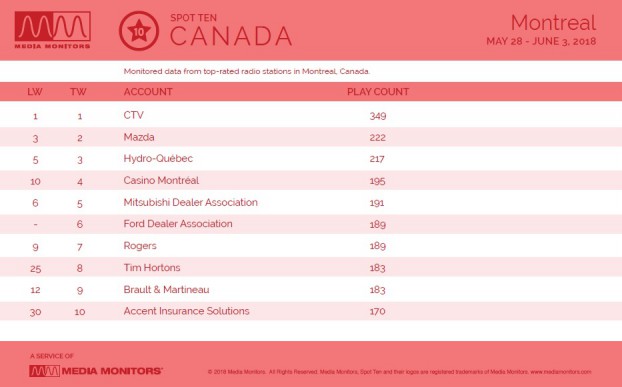 MM June 5 Montreal Brands
