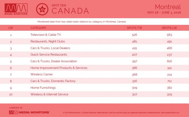 MM June 5 Montreal Categories