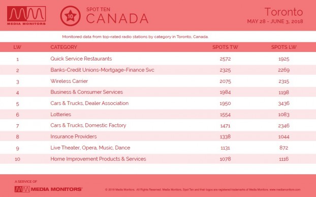 MM June 5 Toronto Categories