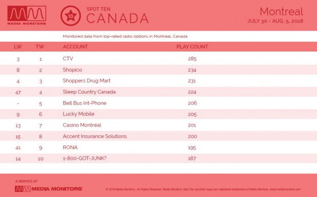 MM July 8 Montreal Brands