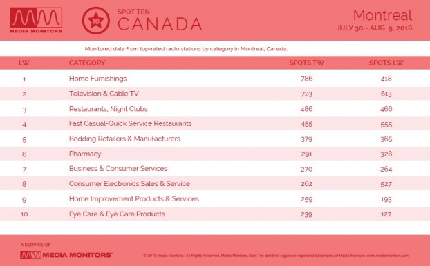 MM July 8 Montreal Categories