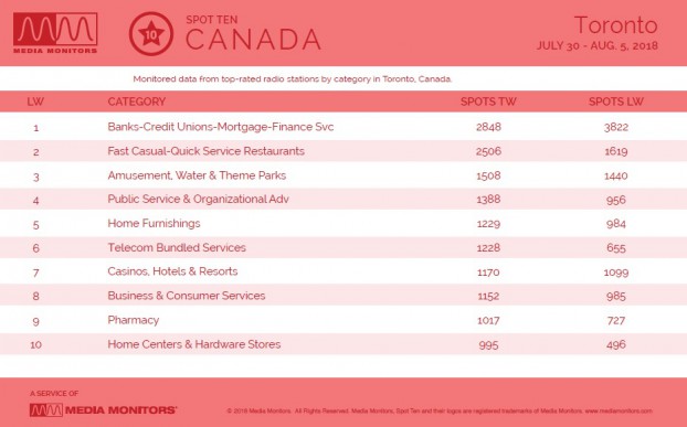 MM July 8 Toronto Categories