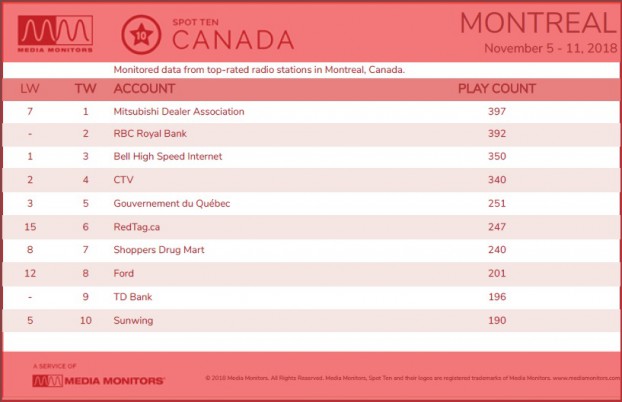 Montreal radio