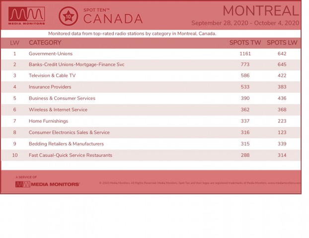 MM Oct. 5 Montreal Categories