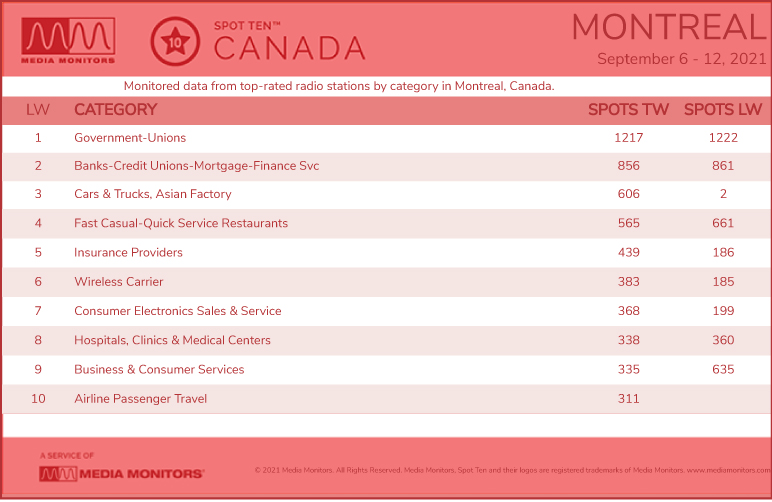 MontrealCategories-2021-Sept6-12