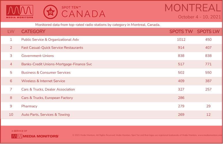 MontrealCategories-2021-Oct4-10