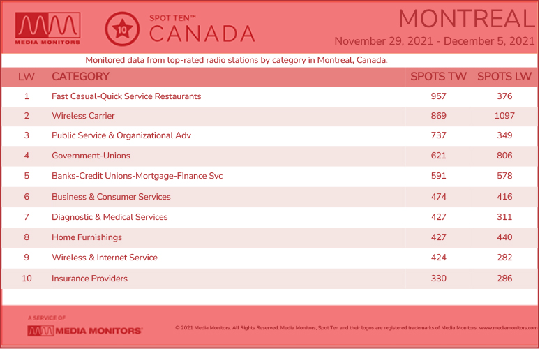 MontrealCategories-2021-Nov292021-Dec5
