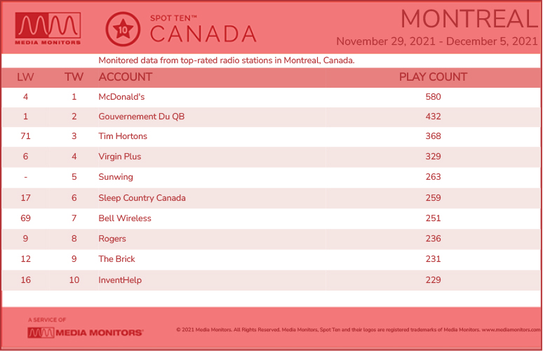 MontrealRadio-2021-Nov292021-Dec5