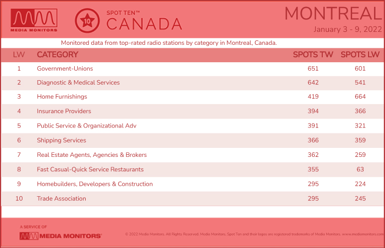 MontrealCategories-2022-Jan3-9