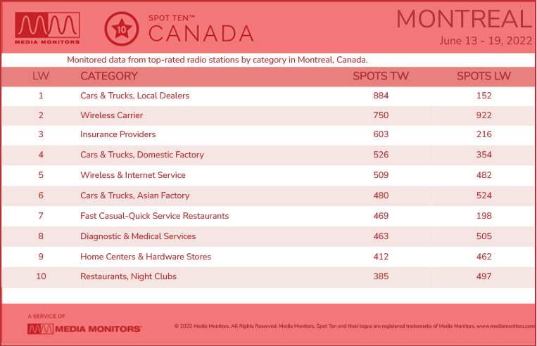 MontrealCategories-2022-June13-19