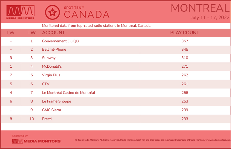 MontrealRadio-2022-July11-17