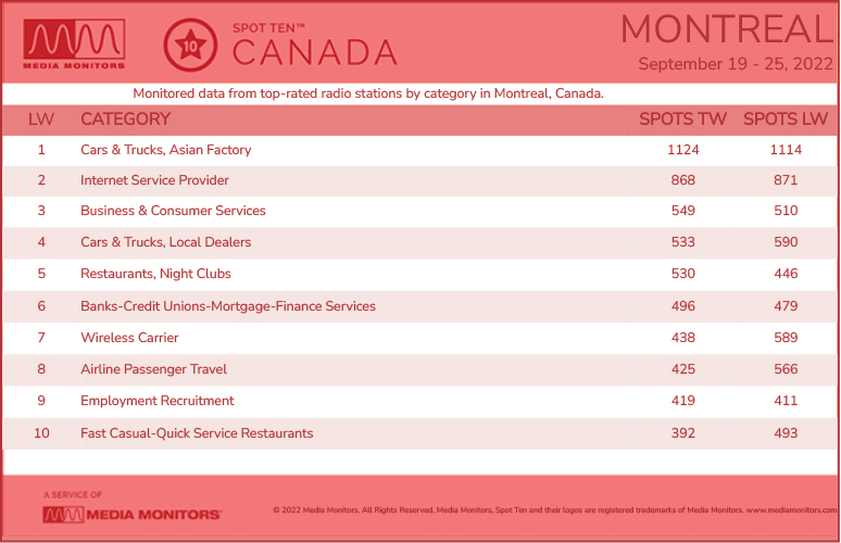 MontrealCategories-2022-Sept19-25