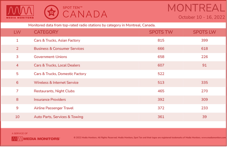 MontrealCategories-2022-Oct10-16