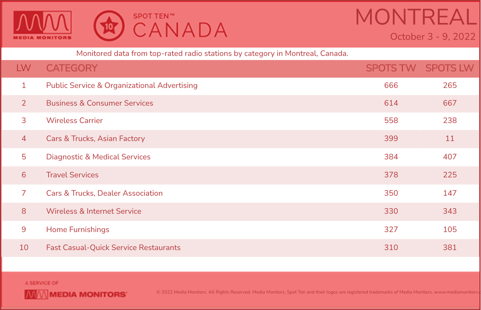 MontrealCategories-2022-Oct3-9-pdf