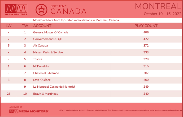 MontrealRadio-2022-Oct10-16