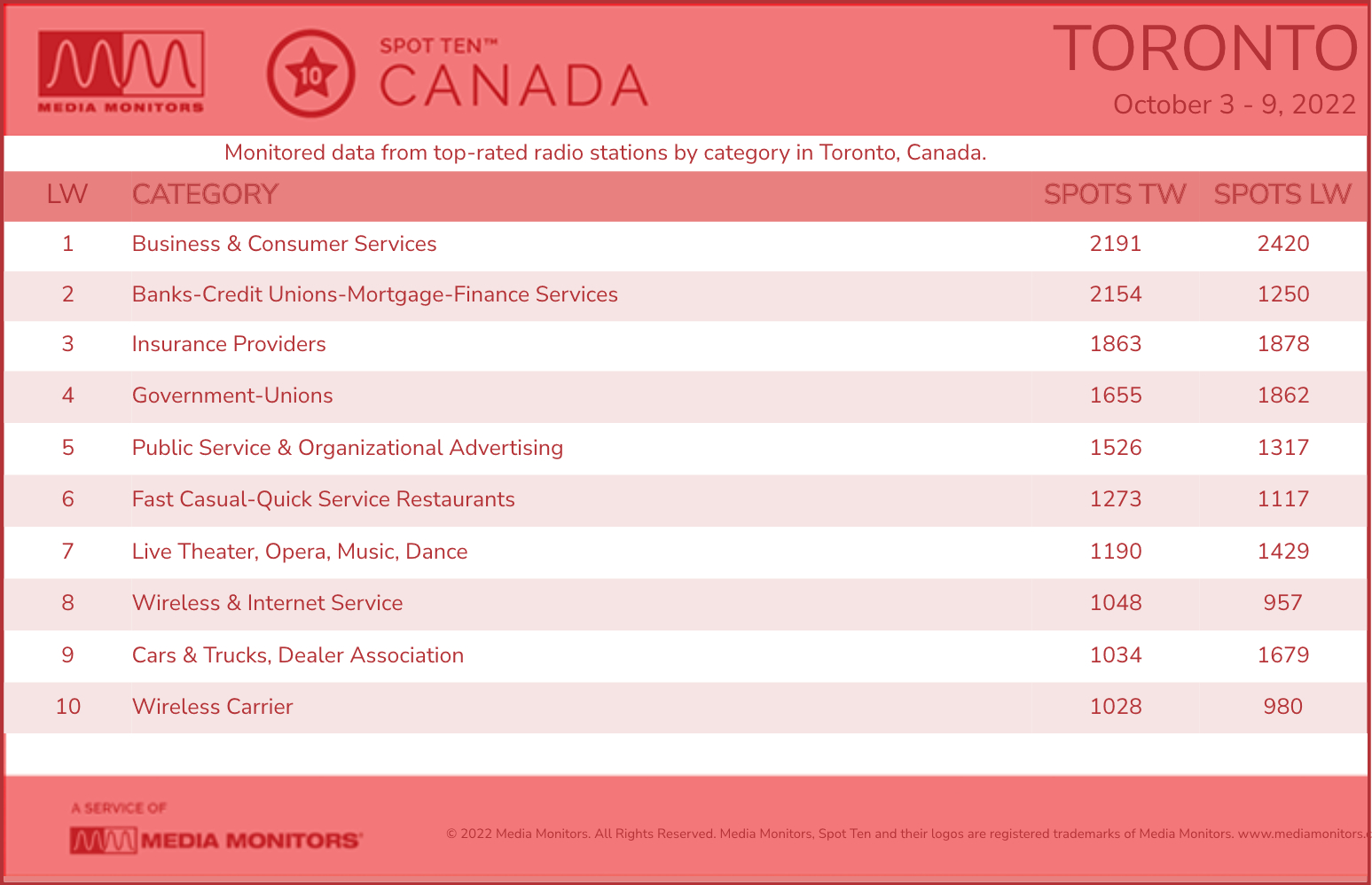 TorontoCategories-2022-Oct3-9-pdf
